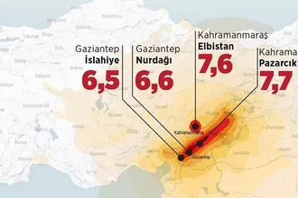 10 ilin ekonomideki payı Türkiye’nin 10’da biri
