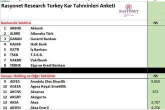 64 borsa şirketi için 2021 dördüncü çeyrek kar tahminleri
