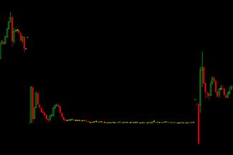 MSCI Türkiye endeksine giren SASA, Hektaş ve Yap Kredi hisselerinde son durum